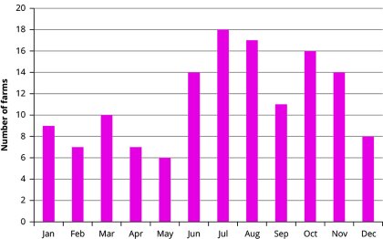 Influenza causing reproductive failure Influenza causing reproductive failure