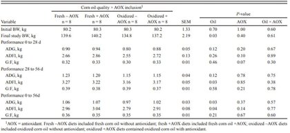 Antioxidant benefits in pig feed Antioxidant benefits in pig feed