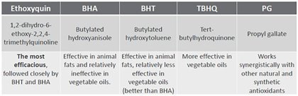 Antioxidant benefits in pig feed Antioxidant benefits in pig feed