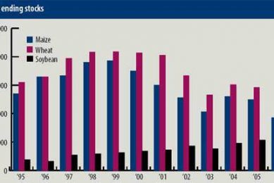 Cereal forecasts: some food for thought